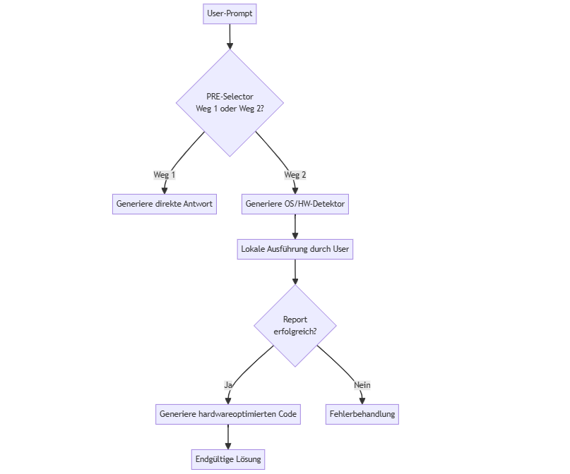 IrsanAI-LRP Workflow